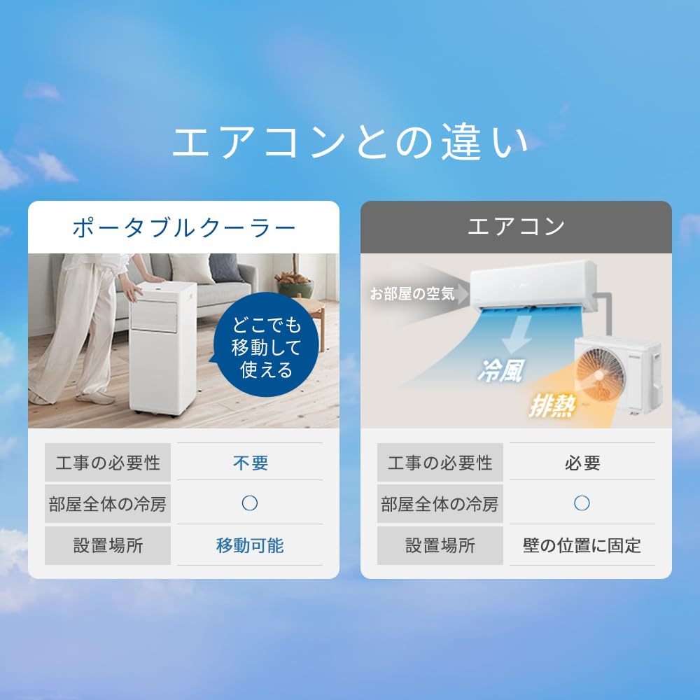 Amazon.co.jp: ポータブルクーラー IPP-2226U-H グレー アイリス